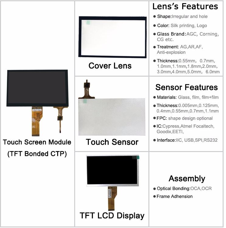 prozirni zaslon osjetljiv na dodir transparent oled touch display